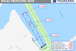 Peldēšana Rīgas Triatlons