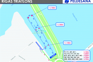 Peldēšana/ Swim course AGE GROUPS